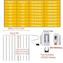 Girlanda LED zasilane USB z czujnikiem podczerwieni, 8 trybów